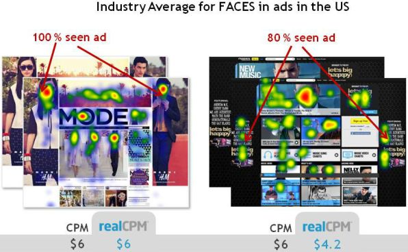 ads faces