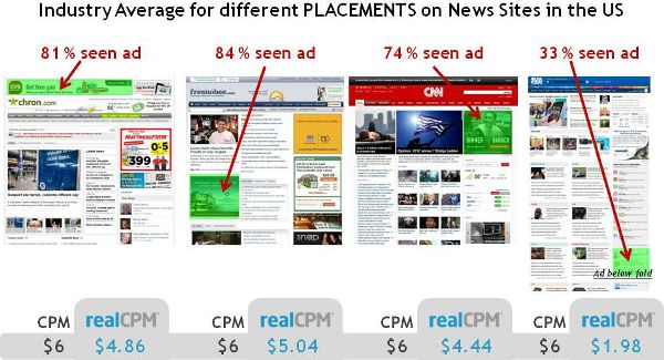 ads placements